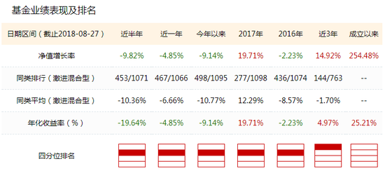 中欧新蓝筹增聘金媛媛为基金经理 副总周蔚文