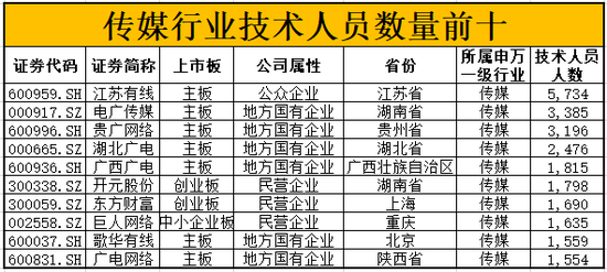 新疆人口多还是江苏人口多_江苏各县七普人口