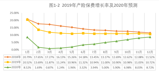 2020年5月gdp增长率_我国gdp增长率趋势图(3)