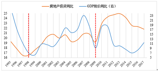 gdp离散系数_什么是离散系数(3)
