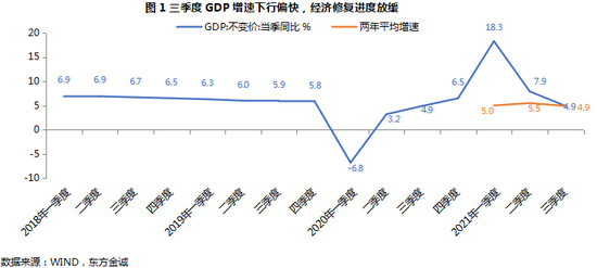 2019第三季度gdp增速_前三季度我省GDP增速达10.2%(2)