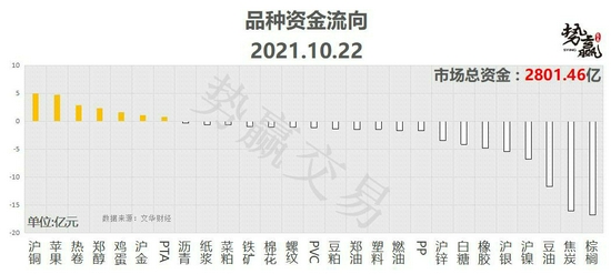 势赢交易10月25日热点品种技术分析