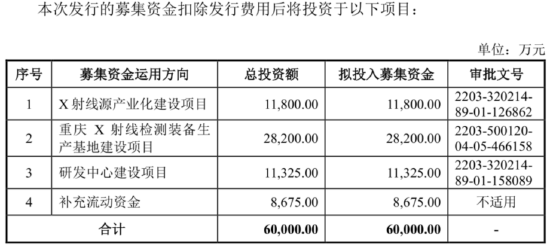 日联科技：核心件仅15%自产、毛利率差距巨大 如何面对竞争加剧？丨IPO黄金眼