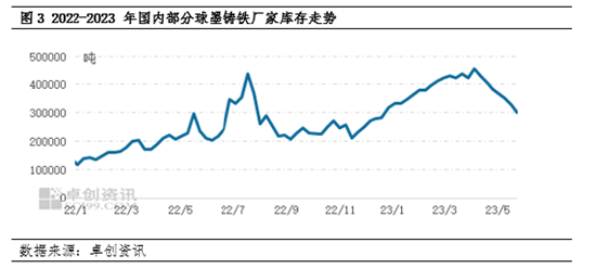 卓创资讯：前期生铁市场局部提涨 短期能否迎来反弹？