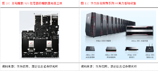 源达通信设备行业专题研究:乘数字经济之东风 将算力底座作为新增长极
