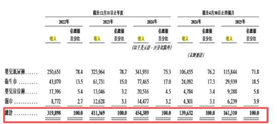 (资料来源:公司财报)