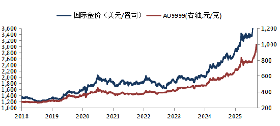 华安基金:中美关系阶段性缓和,降息预期再度升温 华安基金:中美关系阶段性缓和,降息预期再度升温