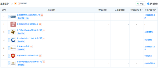 银行间市场数据报告库公司登记成立 注册资本6亿元