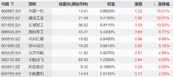 又见地量,军工逆市爆发,银行韧性连涨!资金涌入光模块,创业板人工智能ETF(159363)受关注