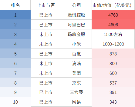 新浪财经制图