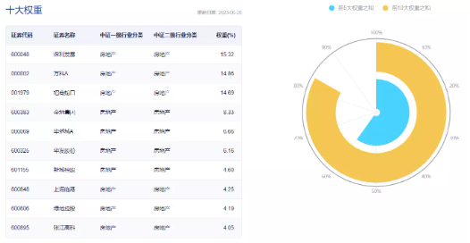多地银行火速下调房贷利率，“第三支箭”已正式落地，还能期待哪些地产政策？