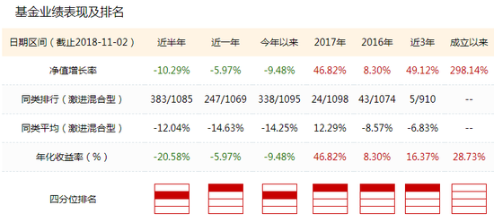 易方达基金招聘_2018易方达基金暑期实习生招聘