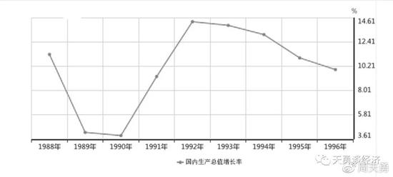 1996年中国gdp_中国2020年gdp