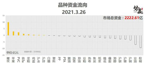 势赢交易3月29日热点品种技术分析