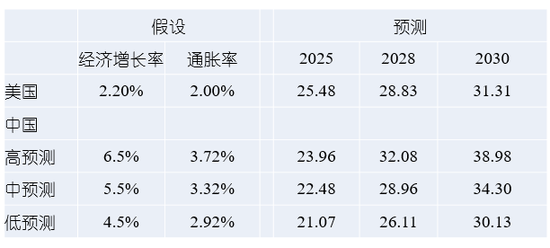 姚洋：中国经济的新周期与新战略