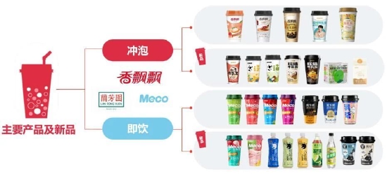 香飘飘一年13亿杯，蒋家千金转场求变