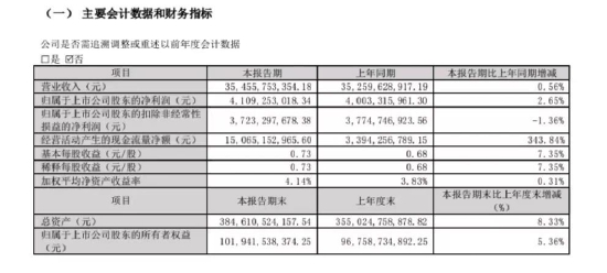 孟羽童离职，王自如还好吗？