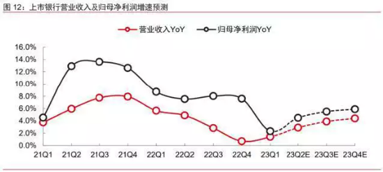 【ETF特约收评】存款回落，理财回暖，重归半年线的银行板块，机会来了吗？