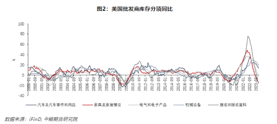 粮食海运价格【中粮视点】航运：从库存看运价,第3张