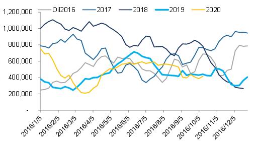 齐鲁石化gdp算哪里的_齐鲁石化 600002 工程结算