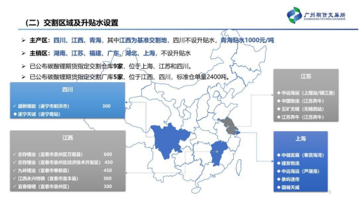 碳酸锂采购【中粮视点】碳酸锂：仓单注册将于12月初开启,第5张