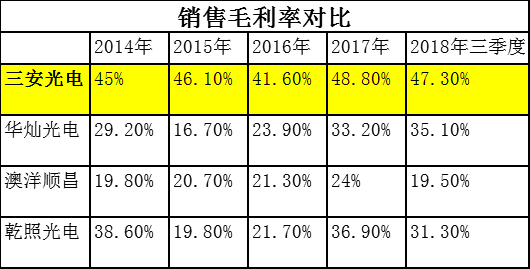 李德林：三安光电 高利润背后的把戏