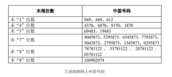 宁德时代周三申购、药明康德或开板 富士康中