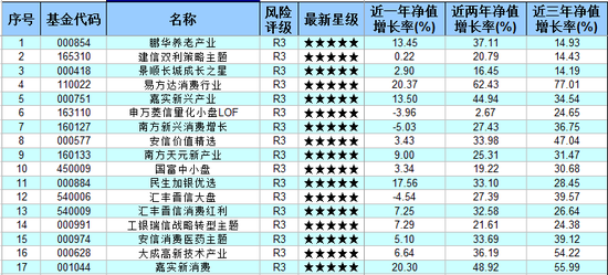 主动股票开放型