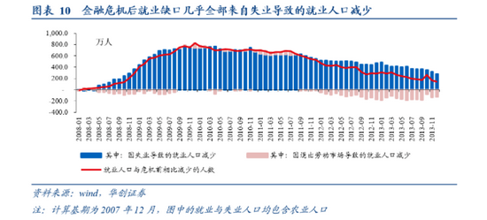 在业人口_2021年中国养老地产行业市场发展趋势分析 老龄化人口增多倒逼养老