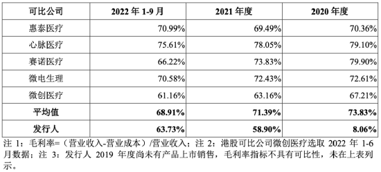 越亏越多！对赌“压力山大”，北芯生命急冲科创板