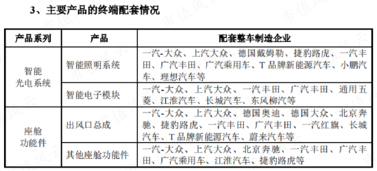 两度换手，三批老板豪赚20亿，福尔达：资深“摇钱树”，上市继续摇？