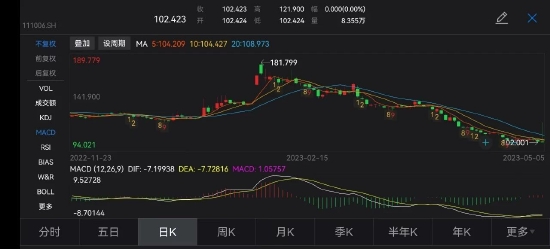 上交所道歉！交易无效！