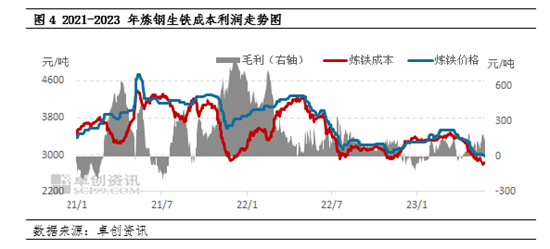 卓创资讯：前期生铁市场局部提涨 短期能否迎来反弹？