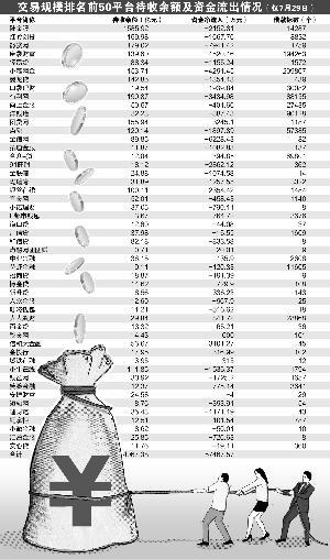 数据来源：网贷之家 张雪囡/制表 官兵/制图