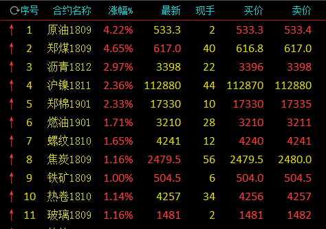 快讯:内盘原油期货开盘飙涨逾4% 创上市以来新