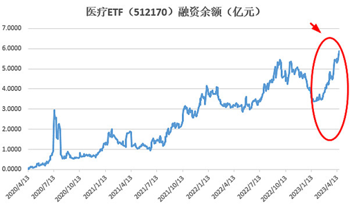 疫苗龙头绩后重挫逾7%，医药医疗再陷调整，医疗ETF（512170）连跌6日，尾盘溢价大幅抬升！