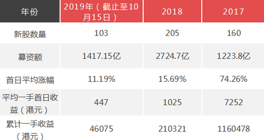 伟德国际正确地址 - 昔日老大成落后生 一汽集团苦熬13年整体上市见曙光?