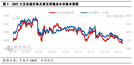 南方大豆播种时间南方大豆：弱现实弱预期年后行情或先稳后跌,第4张