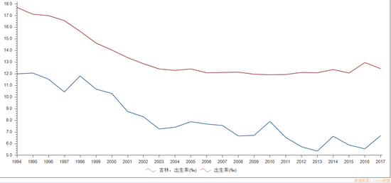 长春 常住人口_公积金年报暴露城市 家底 北京 上海缴存余额超5000亿(3)