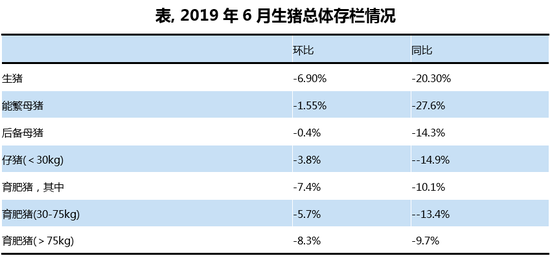 猪价,生猪价格,期货 猪价,生猪价格,期货