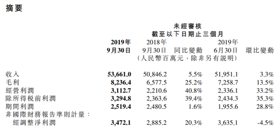 华克娱乐场登录网站 探秘天津智慧城市大脑:“一张网”惠民生 网格管理15分钟响应