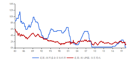 资料来源： Wind，京东数字科技