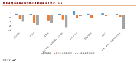 2021世界gdp增长情况_数据 经合组织预计2021年全球GDP将回到疫情之前的水平
