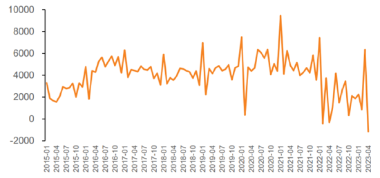 ETF日报：游戏版号常态化发布下叠加AIGC催化，游戏板块值得关注，可借道游戏ETF、游戏沪港深ETF分批布局