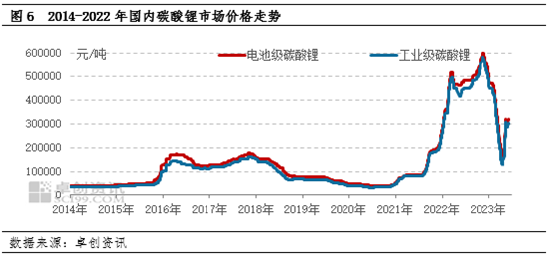 卓创资讯：碳酸锂产品基础知识及行业概述