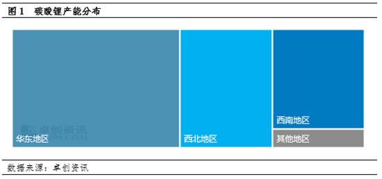卓创资讯：碳酸锂产品基础知识及行业概述