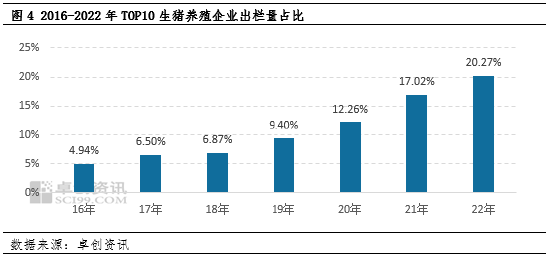 卓创资讯：养殖规模化挤压东北与全国生猪价差　市场话语权由北向南转移