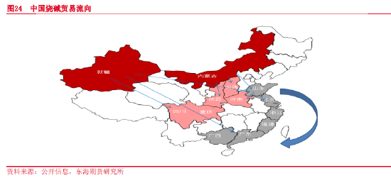 东海期货：烧碱基础知识介绍——烧碱上市系列专题（一）