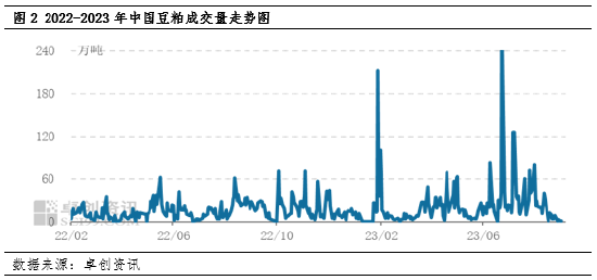 卓创资讯:豆粕下旬价格或向需求端寻求支撑