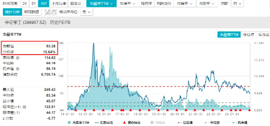 重挫之后,高层释放暖意!12月游戏版号创年内新高,后市该如何走?这只热门QDII基金再创天量,国防军工全天领涨!